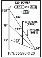 ROHN 55G Complete 120 Foot 90 MPH Guyed Tower R-55G90R120