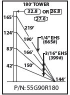 ROHN 55G Complete 180 Foot 90 MPH Guyed Tower R-55G90R180