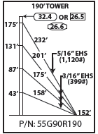 ROHN 55G Complete 190 Foot 90 MPH Guyed Tower R-55G90R190