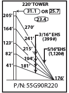 ROHN 55G Complete 220 Foot 90 MPH Guyed Tower R-55G90R220