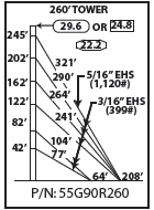ROHN 55G Complete 260 Foot 90 MPH Guyed Tower R-55G90R260