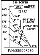 ROHN 55G Complete 280 Foot 90 MPH Guyed Tower R-55G90R280