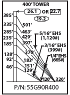 ROHN 55G Complete 400 Foot 90 MPH Guyed Tower R-55G90R400