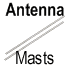 Antenna Masts
