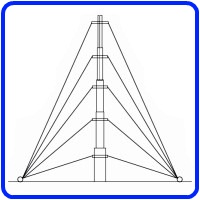 Telescopic Mast Down Guy Kits