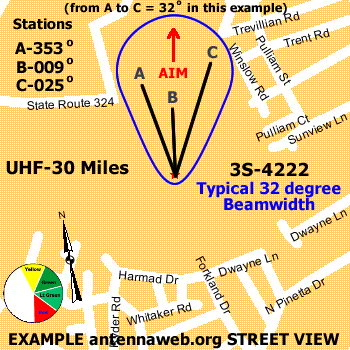 Typical 32 degree beamwidth application viewed from an example AntennaWeb.org Street level Map!