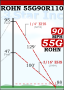 ROHN 55G Complete 110 Foot 90 MPH (Rev. G) Guyed Tower - 55G90R110