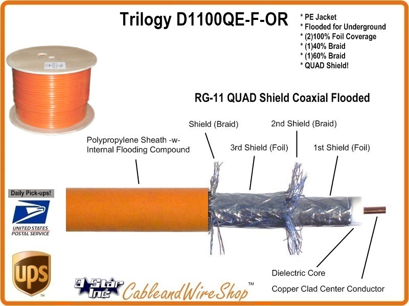 RG11 Quad Shield Coaxial Cable Direct Burial for Underground Use