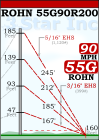 ROHN 55G Complete 200 Foot 90 MPH (Rev. G) Guyed Tower - 55G90R200