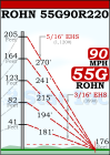 ROHN 55G Complete 220 Foot 90 MPH (Rev. G) Guyed Tower - 55G90R220