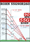 ROHN 55G Complete 260 Foot 90 MPH (Rev. G) Guyed Tower - 55G90R260