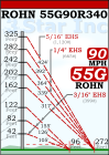 ROHN 55G Complete 340 Foot 90 MPH (Rev. G) Guyed Tower - 55G90R340