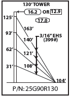ROHN 25G Complete 130 Foot 90/ 70 MPH Guyed Tower 25G90R130