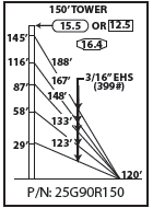 ROHN 25G Complete 150 Foot 90/ 70 MPH Guyed Tower 25G90R150