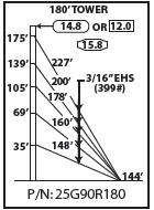 ROHN 25G Complete 180 Foot 90/ 70 MPH Guyed Tower 25G90R180