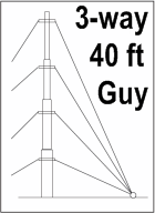 40 Foot Telescopic Antenna Mast 3 Way Down Guy Wire Kit