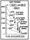 ROHN 65G Complete 300 Foot 90 MPH Guyed Tower 65G90R300