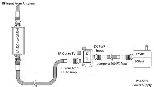 In Line Cable Power Supply Kit For Satellite Cabletv And Antenna 3 Star Incorporated
