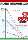 ROHN 55G Complete 130 Foot 90 MPH Guyed Tower R-55G90R130