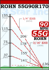 ROHN 55G Complete 170 Foot 90 MPH Guyed Tower R-55G90R170