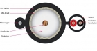 RG59 Siamese CCTV Messengered Coaxial + 18AWG/2C