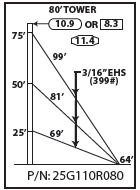 ROHN 25G Complete 80 Foot 110 MPH Guyed Tower R-25G110R080