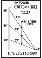 ROHN 25G Complete 90 Foot 110 MPH Guyed Tower R-25G110R090