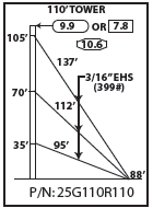 ROHN 25G Complete 110 Foot 110 MPH Guyed Tower R-25G110R110