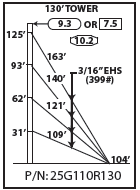 ROHN 25G Complete 130 Foot 110 MPH Guyed Tower R-25G110R130