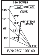 ROHN 25G Complete 140 Foot 110 MPH Guyed Tower R-25G110R140