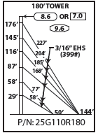 ROHN 25G Complete 180 Foot 110 MPH Guyed Tower R-25G110R180