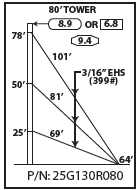 ROHN 25G Complete 80 Foot 130 MPH Guyed Tower R-25G130R080