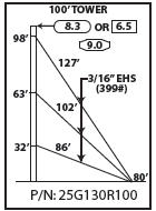 ROHN 25G Complete 100 Foot 130 MPH Guyed Tower R-25G130R100