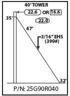 ROHN 25G Complete 40 Foot 90 MPH Guyed Tower R-25G90R040