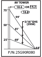 ROHN 25G Complete 80 Foot 90 MPH Guyed Tower R-25G90R080