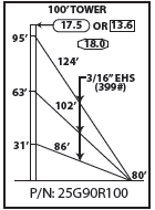 ROHN 25G Complete 100 Foot 90 MPH Guyed Tower R-25G90R100