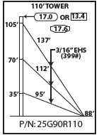 ROHN 25G Complete 110 Foot 90 MPH (REV. G) 70 MPH (REV. F) Guyed Tower R-25G90R110