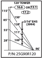 ROHN 25G Complete 120 Foot 90 MPH (REV. G) 70 MPH (REV. F) Guyed Tower R-25G90R120