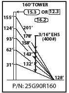 ROHN 25G Complete 160 Foot 90 MPH (REV. G) 70 MPH (REV. F) Guyed Tower R-25G90R160