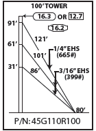 ROHN 45G Complete 100 Foot 110/ 90 MPH Guyed Tower R-45G110R100