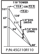 ROHN 45G Complete 110 Foot 110/ 90 MPH Guyed Tower R-45G110R110