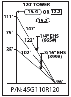 ROHN 45G Complete 120 Foot 110/ 90 MPH Guyed Tower R-45G110R120