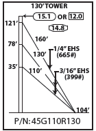 ROHN 45G Complete 130 Foot 110/ 90 MPH Guyed Tower R-45G110R130