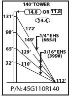 ROHN 45G Complete 140 Foot 110/ 90 MPH Guyed Tower R-45G110R140