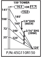 ROHN 45G Complete 150 Foot 110/ 90 MPH Guyed Tower R-45G110R150