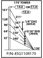 ROHN 45G Complete 170 Foot 110/ 90 MPH Guyed Tower R-45G110R170