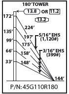 ROHN 45G Complete 180 Foot 110/ 90 MPH Guyed Tower R-45G110R180