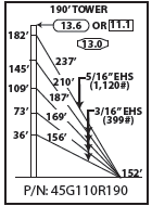 ROHN 45G Complete 190 Foot 110/ 90 MPH Guyed Tower R-45G110R190