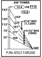 ROHN 45G Complete 200 Foot 110/ 90 MPH Guyed Tower R-45G110R200