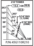 ROHN 45G Complete 210 Foot 110/ 90 MPH Guyed Tower R-45G110R210